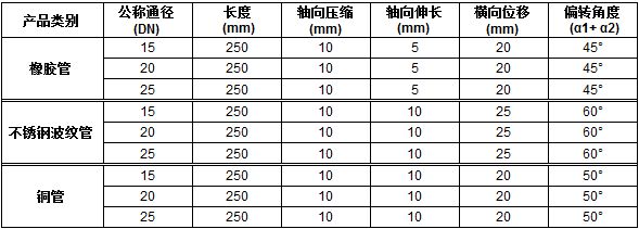 ZFP型风机盘管软接管系列